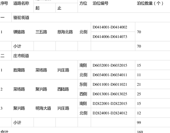 关于启用镇海区镇骆路等道路收费停车泊位的公告（2020年ZH第3号）