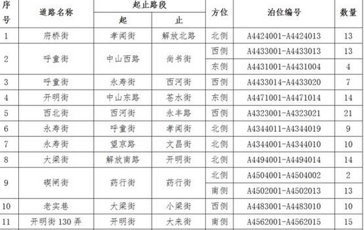 28日起，海曙区将启用新一批道路停车泊位